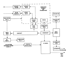 Block Diagram Of Engine Yahoo Image Search Results Block Diagram Alternator Diagram