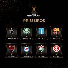 E assim, o sorteio da libertadores 2021 poderá colocar alguma pedreira. Nayazsaqd19lnm