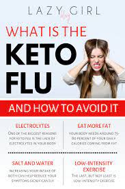 Pin On Keto Diet