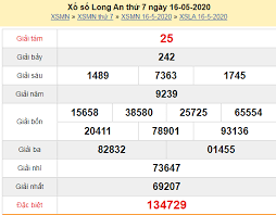 Thống kê dưới đây tính đến trước giờ kết quả ngày: Xsla 16 5 Káº¿t Quáº£ Xá»• Sá»' Long An Hom Nay Thá»© 7 Ngay 16 5 2020