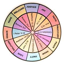 Wheel Chart 365missionalpractice