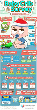 Baby Crib Singapore How To Choose The Right One Theasianparent Baby Cribs Baby Development Activities Child Development Milestones