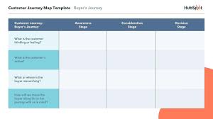 In some cases, no location is specified for workgroup templates. How To Create An Effective Customer Journey Map Examples Template