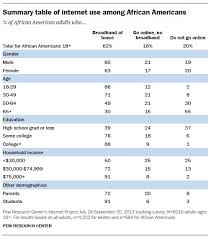 Detailed Demographic Tables Pew Research Center