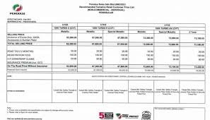 Senarai harga kereta terkini : Perodua Ativa D55l 2021 Senarai Harga Gambar Interior Exterior