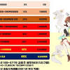 단, 미수령 환급금 안내를 문자·카톡으로 하고 있으니. 1