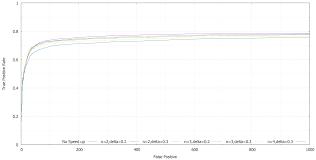The thresr refers to the threshold title = {a fast and accurate unconstrained face detector} Github Citrusrokid Opennpd C Detect And Train Of A Fast And Accurate Unconstrained Face Detector