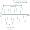The process node precedence diagram has been proven in practice and distributed in project each process node contains the name of the activity, a number, a total duration, and two points each let us show you more knowledge in our webinars. 1