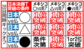 なでしこジャパン（日本女子代表）対 tbc 開催日：2021年7月14日(水) 会場：京都／サンガスタジアムby kyocera. On7qxkqnztcefm