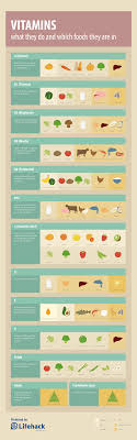 vitamins cheat sheet what they do and good food sources