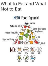 Pin On K E T O