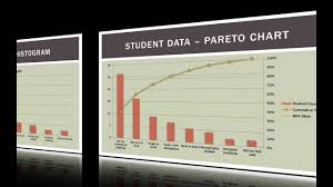 Operations Management 101 Tqm Pareto Charts In Excel