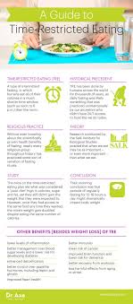 Pin On Dr Axe Articles Healthy Living