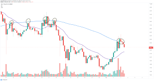 Curve (crv) is an ethereum token that powers curve.fi, a decentralized exchange and automated market maker protocol. Curve Dao Price Needs To Reclaim One Last Level Before 3 Again Forex Crunch