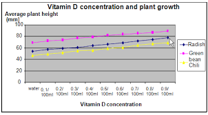 We did not find results for: Plants And Uvb Vitamindwiki