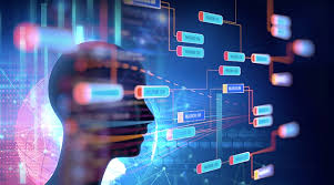 Starting the program takes a little while as database elements are registered and built. The Best Free And Open Source Mind Mapping Software