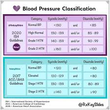 Acc/aha hypertension guidelines 2018 pdf. Day To Day Omfs Guys Take Note On The Current Changes Facebook