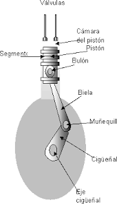 Existen 12 definiciones para la palabra émbolo. Embolo Definicion Medicina