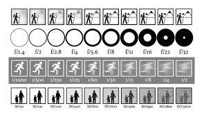 Auch die situation, in der man hört, spielt eine rolle. Infoblatt Fur Einsteiger Spickzettel Fotografie Spickzettel Fotografie