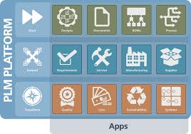 Product lifecycle management (plm) is an information management system that integrates data, processes, business systems, and, people in an extended enterprise. Teamcenter Plm Product Lifecycle Management Pdm Produktdatenmanagement Beratung Lizenz Integration Wartung Solid System Team