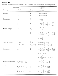 Exponential integral table integrals of exponential and logarithmic economic development in asia dynapdf watermark dowling pdf functions ln ln x dx x x x c.previous index next. Http Tyr0 Chem Wsu Edu Kipeters Chem332 Resources Tableofusefulintegrals Pdf