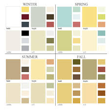 Pick the color that makes you feel the best when you look at it first, then repeat the process for the remaining colors until none of them are left. Your Color Seasons Palette Interior Design Decor