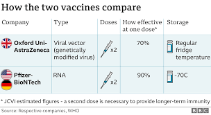But what do these numbers actually mean? Care Needed After Getting Covid Vaccine Bbc News