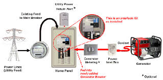 Be careful because the power company side of the wires are still hot (electrified).run a length of 10/4 cable between the two panels.install a 240 volt 30 amp circuit breaker in the service. Can I Connect A Generator To My House S Electrical System By Connecting It To A Power Outlet Quora