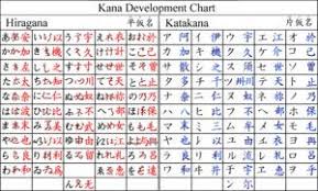 How many letters are there in hiragana? Are There 46 Or 48 Hiragana Characters R Learnjapanese