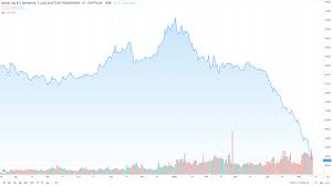 Ethereum's price is up nearly 30% just. Ethereum Market Cap Now Half The Size Of Bitcoin Crypto Briefing