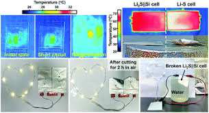 You simply turn your smartphone into the control block itself! A Quasi Solid State Rechargeable Cell With High Energy And Superior Safety Enabled By Stable Redox Chemistry Of Li2s In Gel Electrolyte Energy Environmental Science Rsc Publishing