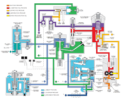 A Jet Engine Hydromechanical Fuel Control Schematic Drawing Thermal Power Plant Jet Engine Engineering