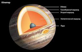 Samaya Bolshaya Planeta Solnechnoj Sistemy I Drugie Planety Giganty