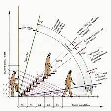 Angles For Different Types Of Stairs Engineering Discoveries In 2020 Types Of Stairs Staircase Staircase Design