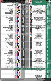 All Time Bundesliga Germany 1st Division Chart Of All