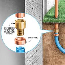 Using push to connect fittings with pex tubing finally, use the disconnect clip as described in how to disconnect part to release the locking mechanism and pull. How To Install An Outdoor Faucet Diy Family Handyman