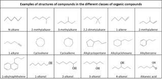 hydrocarbons linear alcohols and acids densities