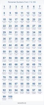 Communicate smoothly and use a free. Romanian Numbers 1 100 Chart Italian Language Learning Learn Russian Alphabet Portuguese Language Learning