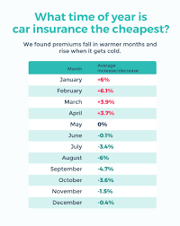 Car Insurance Ontario Cars And Plane Models