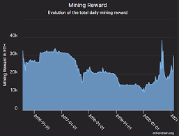 However, i've tried it before, spent 3~4 days on a pool no blocks found, finally a block found, but only 2 days worth of reward so actually lose. Ethereum Mining The Ultimate Guide On How To Mine Eth