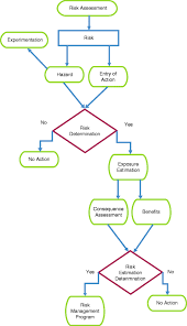Our sudbury pest control and. Transgenic Crop Plants Contributions Concerns And Compulsions Springerlink