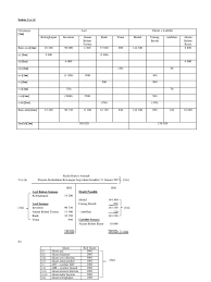 Sore mimin n momod n kaskuser semua. Jadual Persamaan Perakaunan