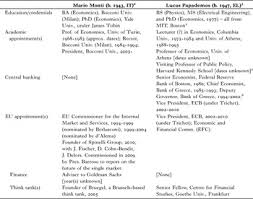 Cv technocrates real / facebook ads for entreprene. Explaining Political Tunnel Vision Politics And Economics In Crisis Ridden Europe Then And Now European Journal Of Sociology Archives Europeennes De Sociologie Cambridge Core