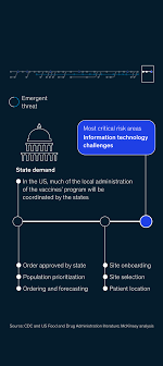 Maybe you would like to learn more about one of these? Coronavirus Business Impact Evolving Perspective Mckinsey