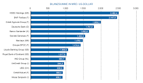 Die deutsche bank aktiengesellschaft (anhören? Der Deutsche Bankenmarkt 2017 Bankinghub