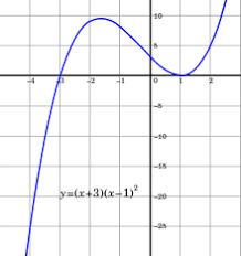 In other words, if your graph has gaps, holes or is a split graph, your graph isn't continuous. Continuous Function Wikipedia