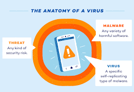 Frequently check your phone for updates and maintain it. How To Know If Your Phone Has A Virus How To Remove It Panda Security Mediacenter