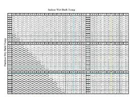 r22 pt chart bedowntowndaytona com