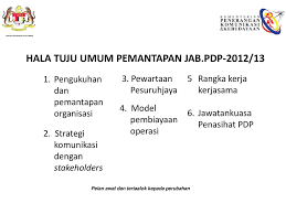 Kementerian penerangan, komunikasi dan kebudayaan. Perlindungan Data Peribadi Strategi Pelaksanaan Oleh Ppt Download