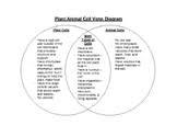Some of the worksheets for this concept are lesson life science plant animal cell functions, venn diagram for viruses and bacteria, cell comparison work, animal and plant cell word search, venn diagram for. Plant Cells And Animal Cells Worksheets Teaching Resources Tpt